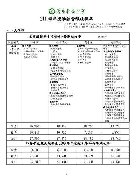 勤益學費查詢|國立勤益科技大學111學年度學雜費收費標準表